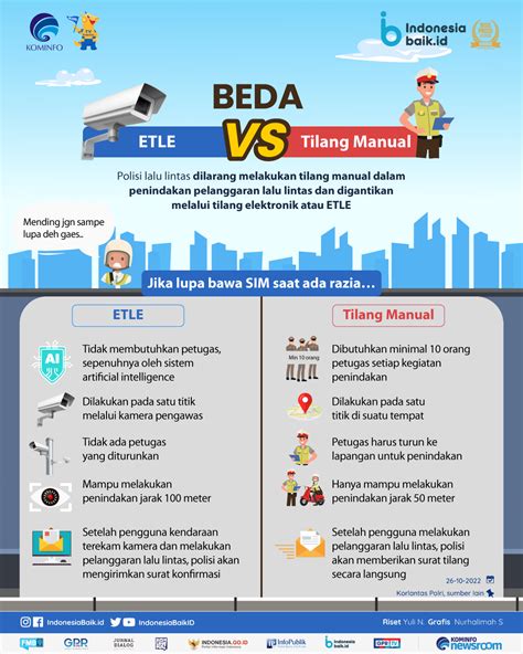 Beda Etle Vs Tilang Manual Indonesia Baik