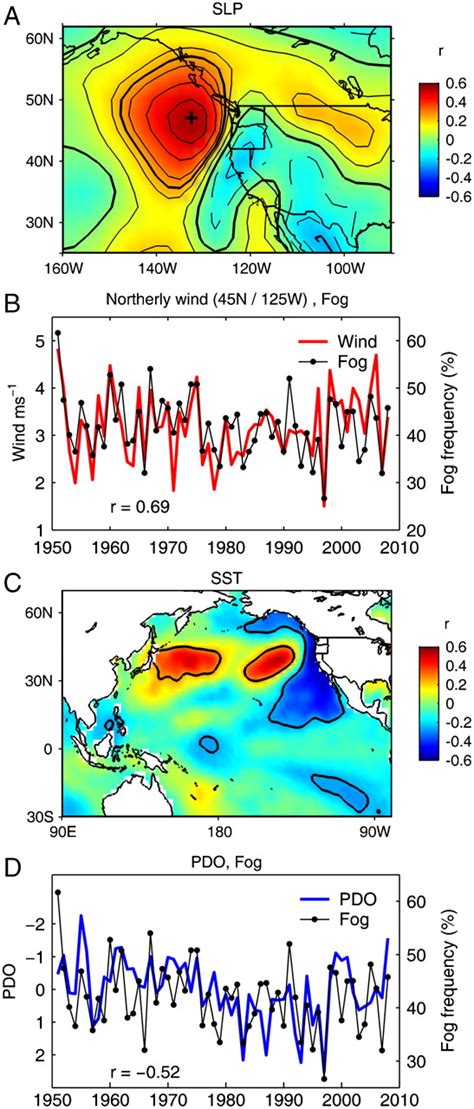 Climatic Context And Ecological Implications Of Summer Fog Decline In