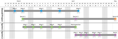 OnePager Express | Agile Project Plan Made in Excel using Timeline Software