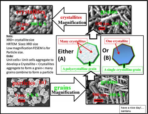 What Is The Difference Between Crystallite Size Grain Size And