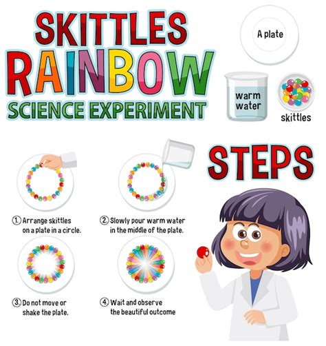 Premium Vector | Rainbow skittles science experiment