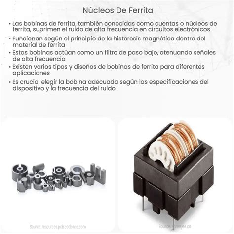 Núcleos toroidales Magnetismo principio de funcionamiento y aplicación