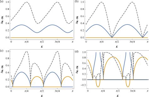 Figure From Quantized Floquet Topology With Temporal Noise