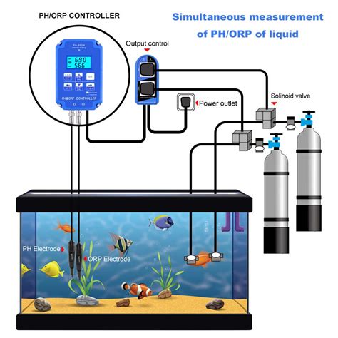 RCYAGO 2 In 1 Digital PH ORP Redox Controller WiFi Output Power Relay