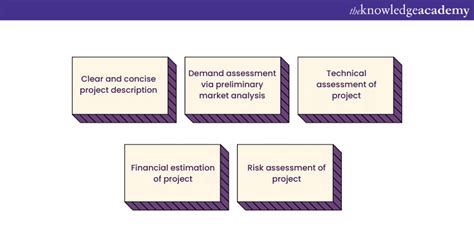 What Is A Feasibility Study Definition Types And Benefits