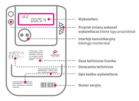 Informacje Na Liczniku Tauron Dystrybucja