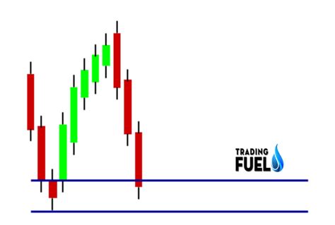 Demand and Supply Trading Zones - The Best Method Forever | Trading Fuel