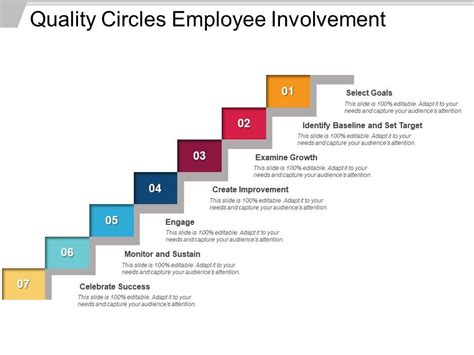 Quality Circles Employee Involvement Powerpoint Templates Designs