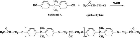 Making Epoxy Resins