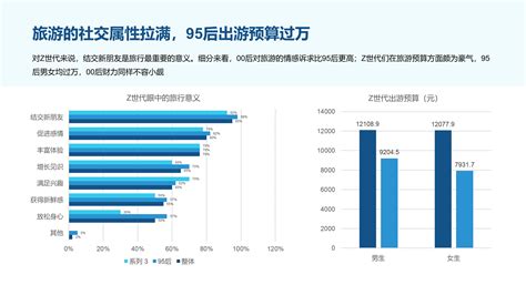 2023年中国文旅产业发展趋势报告 Islide