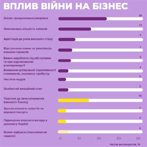 Всупереч обставинам як жінки відкривають і ведуть бізнес в Україні