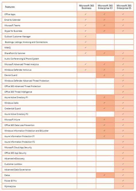 E Vs E Microsoft Get To Know Which Is Right For You