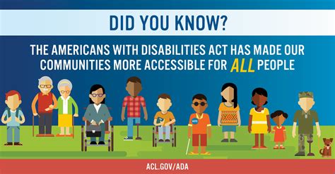 Ada 30th Anniversary Toolkit Acl Administration For Community Living