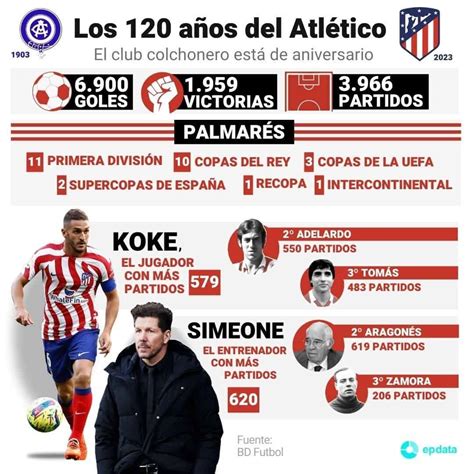 El Atl Tico De Madrid Cumple A Os Diarioabierto El Atl Tico De