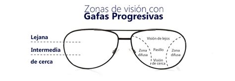 Ventajas De Los Lentes Progresivos All About Vision Atelier Yuwa Ciao Jp