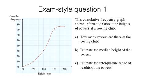 S3b Cumulative Frequency Graphs