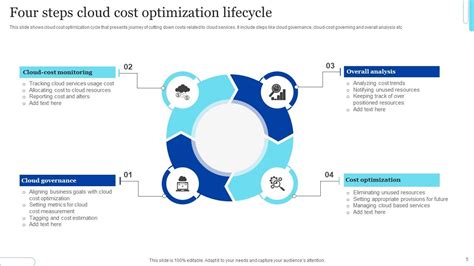 Cloud Cost Optimization Ppt Template Bundles PPT PowerPoint