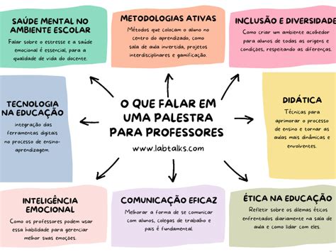 Exemplos De Estratégias De Aprendizagem - Exemplos de estratégias pedagógicas para melhorar o ensino