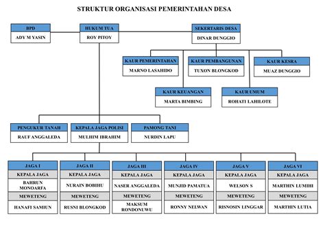 Struktur Organisasi Excel