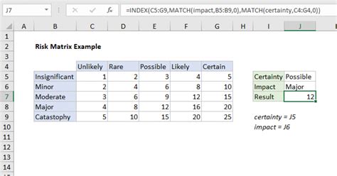 Risk Matrix Example - Excel formula | Exceljet