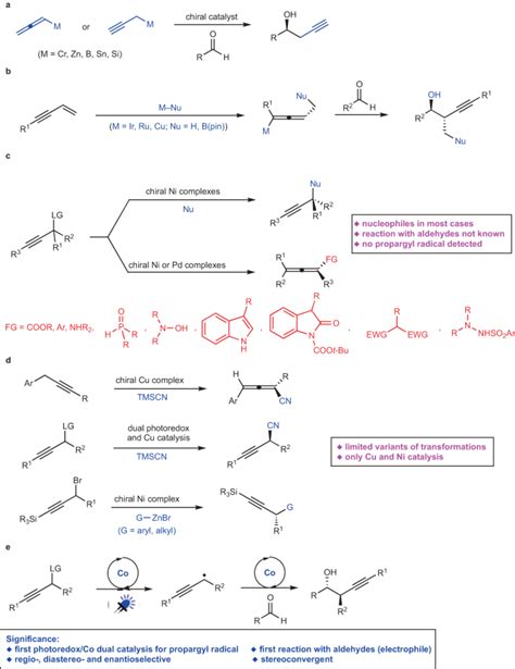 Photoredox Cobalt Catalyzed Regio Diastereo And Enantioselective