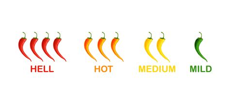 Hot Chili Peppers Set Level Of Spicy From Mild To Extra Hot Icon Vector Illustration
