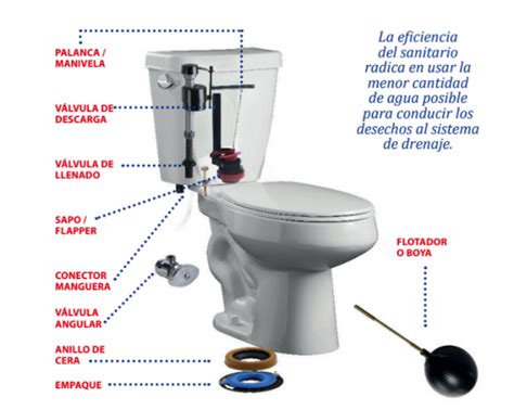 Accesorios y partes del sanitario válvulas Todo Ferreteria