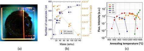 Pl Image Of A High Purity Freestanding Cvd Diamond Film After Localized