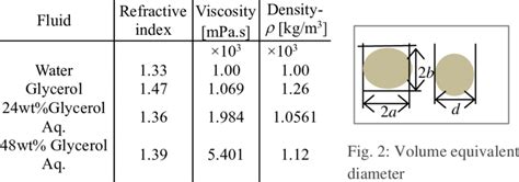 Thermophysical Properties Of Test Fluids Download Scientific Diagram