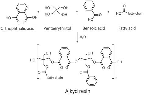 Polymers Free Full Text How Can Ozone And Relative Humidity Affect