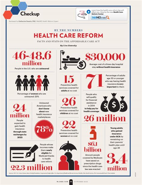 Infographic Health Care Reform Facts And Stats