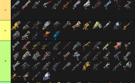 Fortnite Stw Ranged Weapons Tier List Fortnite – Otosection