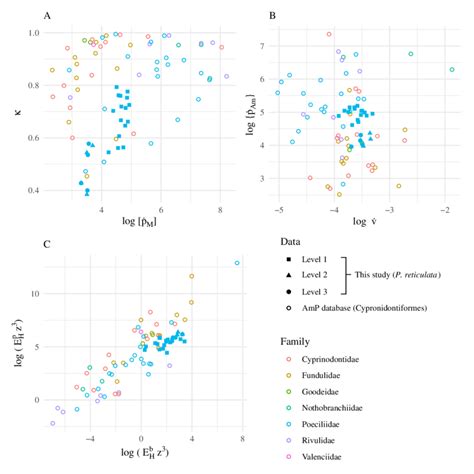 Comparison Of Intra And Interspecific Variation In Primary Deb Download Scientific Diagram