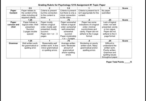 Paper Grading Rubric College Telegraph