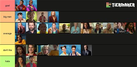 Sex Education Characters Tier List Community Rankings Tiermaker