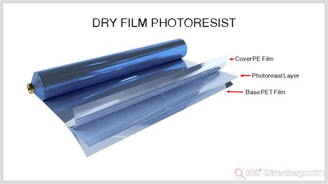 Photochemical Etching What Is It How Does It Work