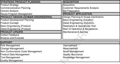 Figure From Enhancing Iso Iec With Reuse And Product Management