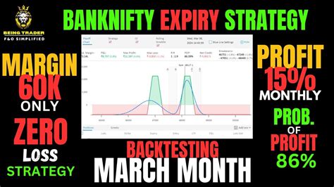 Expiry Day Option Selling Option Heading Strategy No Loss In Option