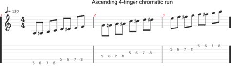 Chromatic Scale Notes For Guitar Every Guitar Chord