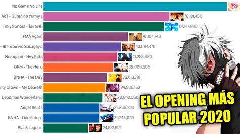 El Opening Anime M S Popular Del Mundo Ranking Openings Animes