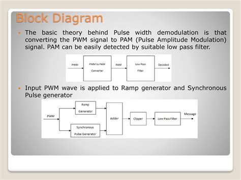 Demodulation Pwm Signal Ppt Download