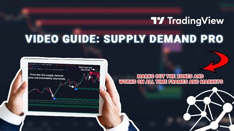 Guide Supply Demand Pro For Tradingview Indicator Youtube