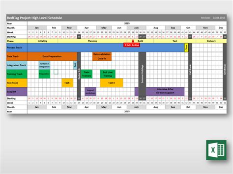 High Level Project Plan Excel Template