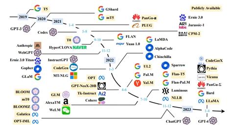 Training Small Scale Vs Large Scale Language Models Updated