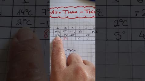 Como Calcular La Oscilacion Termica Estudiar