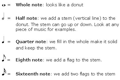 Music Note Symbols | Music Learning Workshop