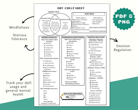 Dbt Wise Mind Cheat Sheet Dbt Coping Skills Printable Dialectical