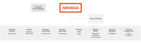 Abengoa Informe Anual 2014 Estructura de dirección