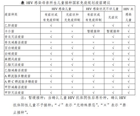 国家免疫规划疫苗儿童免疫程序说明 四川省疾病预防控制中心