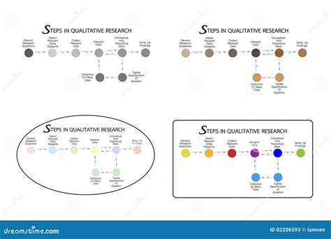 Set Of 8 Step In Qualitative Research Process Cartoon Vector 206717641